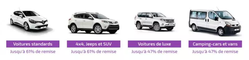 Car rental comparison iceland